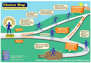 Choice Map and Question Thinking